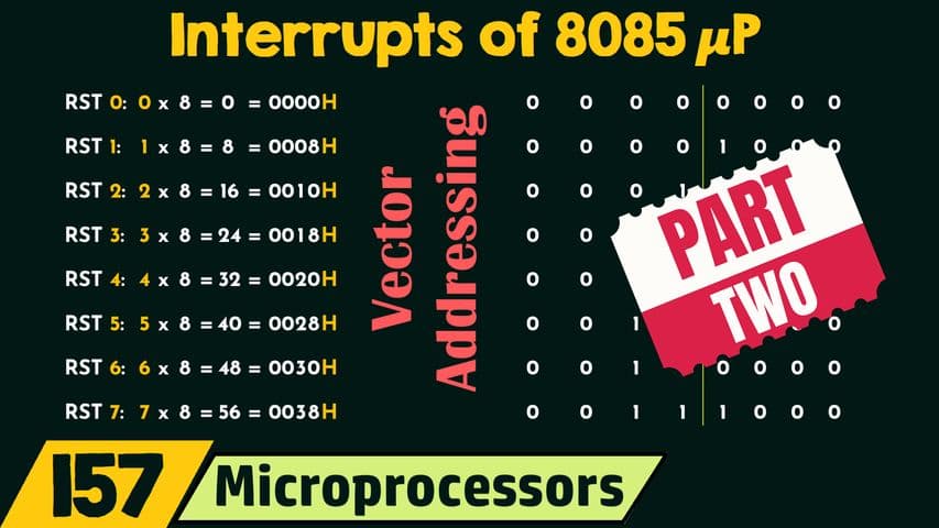 Interrupts of 8085 Microprocessor (Part 2)