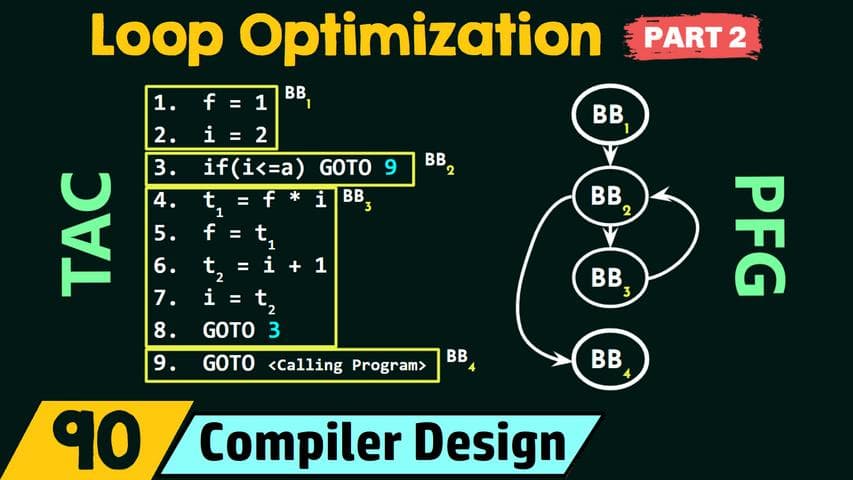 Loop Optimization - Part 2