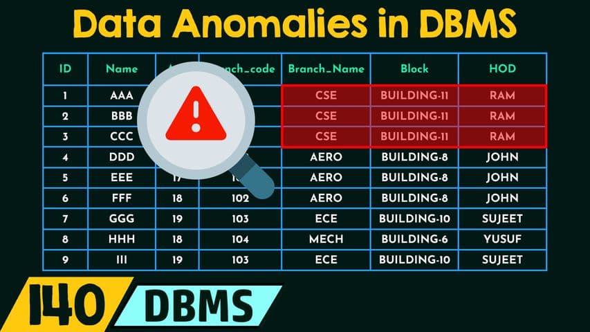Data Anomalies in DBMS
