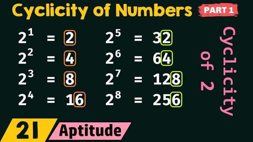 Cyclicity of Numbers (Part 1)