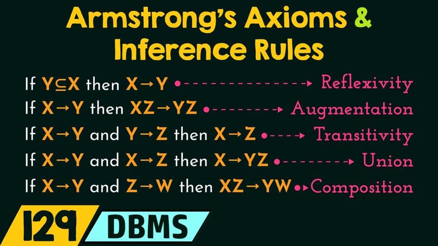 Functional Dependency (Armstrong's Axioms and Inference Rules)