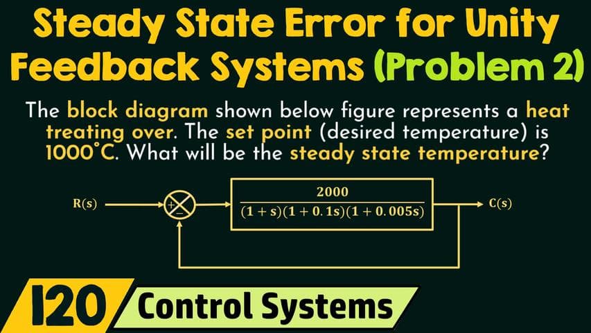 Steady State Error for Unity Feedback Systems (Solved Problem 2)