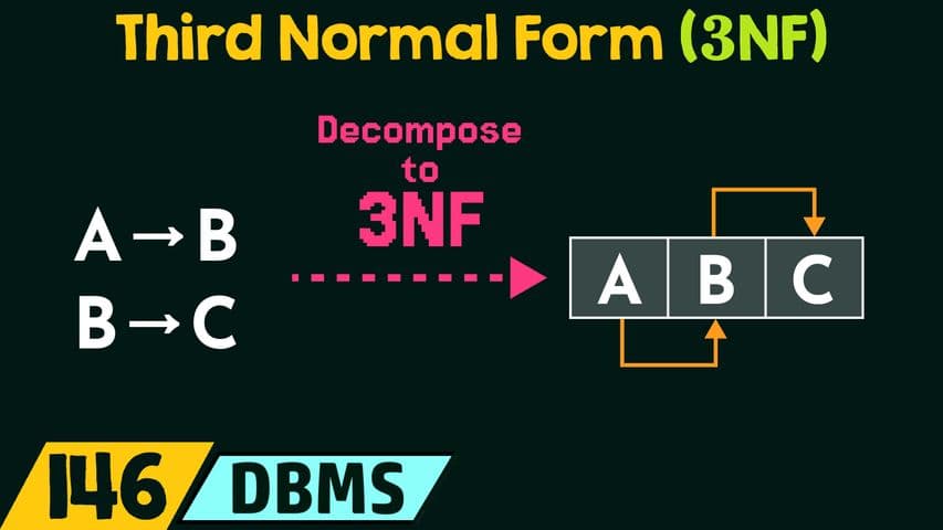 Third Normal Form (3NF)