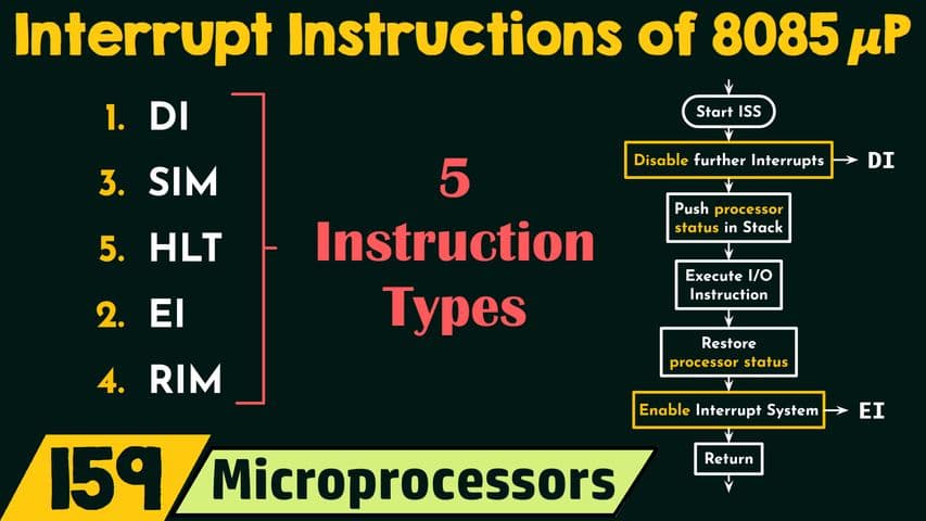 Interrupt Instructions of 8085 Microprocessor