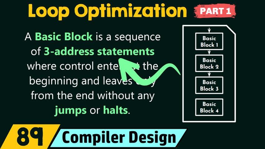 Loop Optimization - Part 1