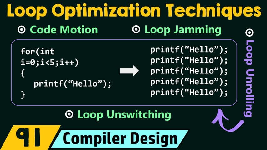 Loop Optimization Techniques