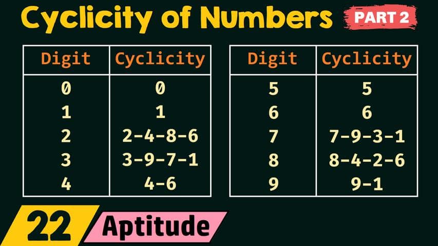 Cyclicity of Numbers (Part 2)