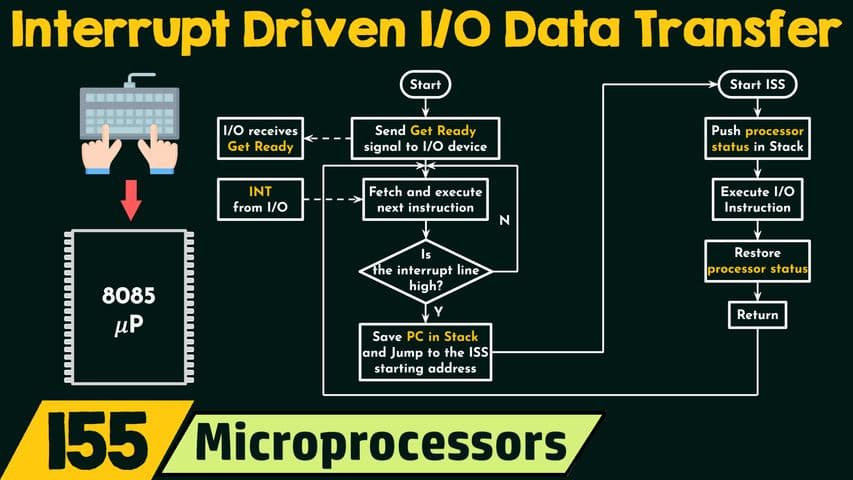Interrupt Driven I/O Data Transfer Scheme of 8085 Microprocessor