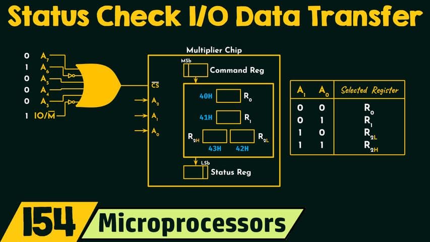 Status Check I/O Data Transfer Scheme of 8085 Microprocessor