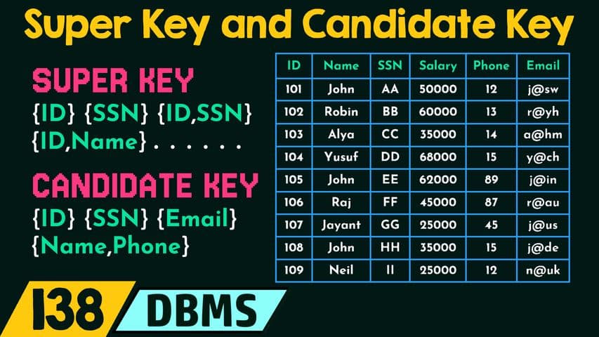 Functional Dependency (Super Key and Candidate Key)