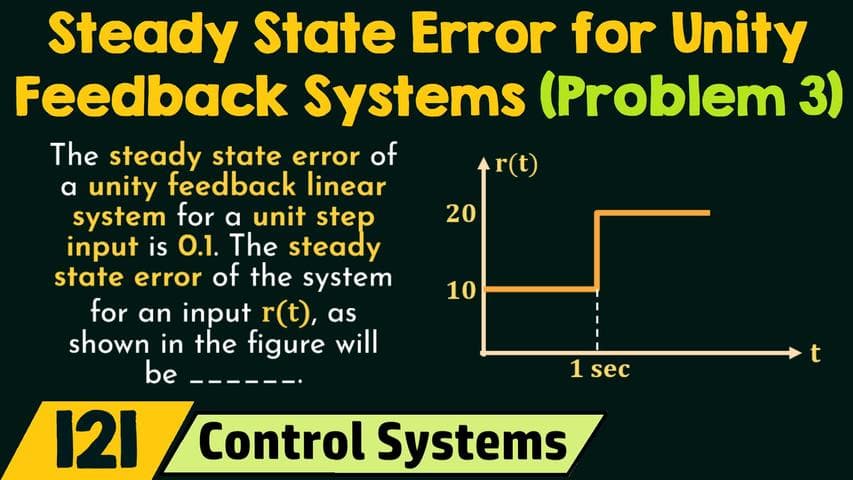 Steady State Error for Unity Feedback Systems (Solved Problem 3)