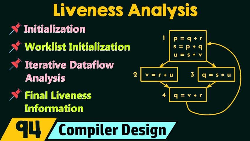 Liveness Analysis