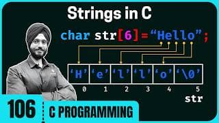 Introduction to Strings in C