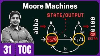 Moore Machines